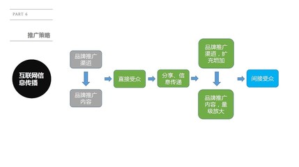 九陽陽光服務(wù)互聯(lián)網(wǎng)推廣溝通案——北屋工作室品牌策劃方案案例