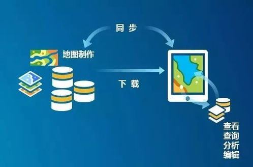 第三次全國土地調查軟件開發中ArcGIS Runtime的關鍵作用